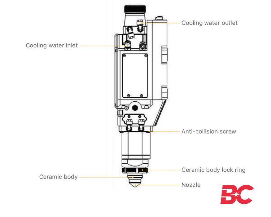 BOCI BLT421 Cabezal láser | Para 8kW a 15kW